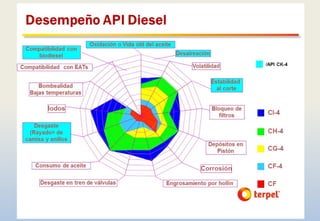 SISTEMA DE LUBRICACION_SCOOP_CLASE 1.pptx