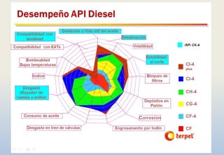 SISTEMA DE LUBRICACION_SCOOP_CLASE 1.pptx