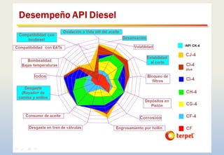 SISTEMA DE LUBRICACION_SCOOP_CLASE 1.pptx