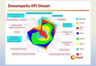 SISTEMA DE LUBRICACION_SCOOP_CLASE 1.pptx