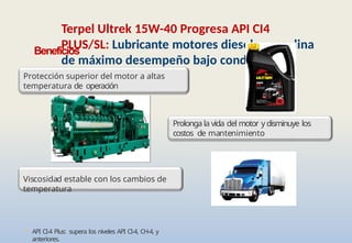 • API CI-4 Plus: supera los niveles API CI-4, CH-4, y
anteriores.
Terpel Ultrek 15W-40 Progresa API CI4
PLUS/SL: Lubricante motores diesel y gasolina
de máximo desempeño bajo condiciones
extremas.
Prolonga la vida del motor y disminuye los
costos de mantenimiento
Viscosidad estable con los cambios de
temperatura
Beneficios
Protección superior del motor a altas
temperatura de operación
 