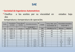 SAE
• Sociedad de Ingenieros Automotrices
estados:
Clasifica a los aceites por su viscosidad en
dos
temperatura y temperatura de operación.
Clasifica a los aceites como monogrados o multigrados
baja
 