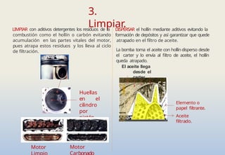 3.
Limpiar.
LIMPIAR con aditivos detergentes los residuos de la
combustión como el hollín o carbón evitando
acumulación en las partes vitales del motor,
pues atrapa estos residuos y los lleva al ciclo
de filtración.
Huellas
en el
cilindro
por
pistón
carbona
do
Motor
Carbonado
Motor
Limpio
TERPE
L
TERPE
L
DISPERSAR el hollín mediante aditivos evitando la
formación de depósitos y así garantizar que quede
atrapado en el filtro de aceite.
La bomba toma el aceite con hollín disperso desde
el carter y lo envía al filtro de aceite, el hollín
queda atrapado.
El aceite llega
desde el
carter
Elemento o
papel filtrante.
Aceite
filtrado.
 