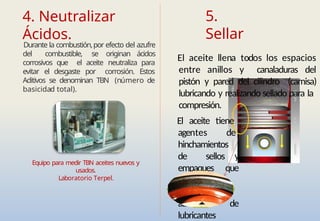 4. Neutralizar
Ácidos.
Durante la combustión,por efecto del azufre
del combustible, se originan ácidos
corrosivos que el aceite neutraliza para
evitar el desgaste por corrosión. Estos
Aditivos se denominan TBN (número de
basicidad total).
Equipo para medir TBN aceites nuevos y
usados.
Laboratorio Terpel.
5.
Sellar
El aceite llena todos los espacios
entre anillos y canaladuras del
pistón y pared del cilindro (camisa)
lubricando y realizando sellado para la
compresión.
El aceite tiene
agentes de
hinchamientos
de sellos y
empaques que
permiten
retención
adecuada de
lubricantes
 