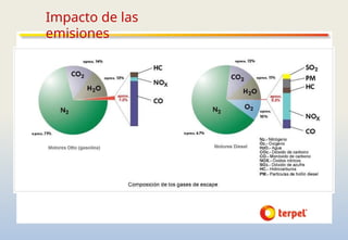 Impacto de las
emisiones
 