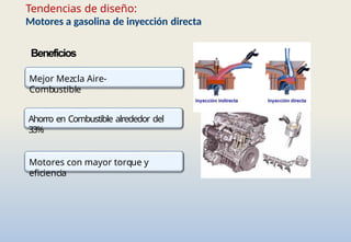 Tendencias de diseño:
Motores a gasolina de inyección directa
Ahorro en Combustible alrededor del
33%
Motores con mayor torque y
eficiencia
Beneficios
Mejor Mezcla Aire-
Combustible
 