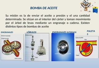 BOMBA DE ACEITE
Su misión es la de enviar el aceite a presión y el una cantidad
determinada. Se sitúan en el interior del cárter y toman movimiento
por el árbol de levas mediante un engranaje o cadena. Existen
distintos tipos de bombas de aceite
ENGRANAJES LÓBULOS ENGRANAJES INTERNOS PALETA
S
 