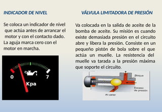 INDICADOR DE NIVEL VÁLVULA LIMITADORA DE PRESIÓN
Se coloca un indicador de nivel
que actúa antes de arrancar el
motor y con el contacto dado.
La aguja marca cero con el
motor en marcha.
Va colocada en la salida de aceite de la
bomba de aceite. Su misión es cuando
existe demasiada presión en el circuito
abre y libera la presión. Consiste en un
pequeño pistón de bola sobre el que
actúa un muelle. La resistencia del
muelle va tarada a la presión máxima
que soporte el circuito.
 