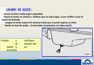 CAMBIO DE ACEITE :
- Llenar el cárter aceite según capacidad.
-Opere el motor en mínimo y verificar que no haya fugas, ni por el filtro ni por el
tapón de drenado
- Apague el motor espere 05 minutos hasta que el aceite regrese al cárter
- Medir el nivel de aceite, el nivel debe encontrarse a la altura de(H)
Limpie y verifique
el estado del
tapón y su
arandela
 