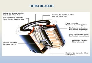 FILTRO DE ACEITE
 