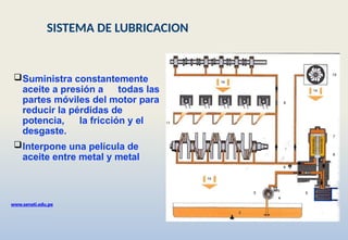Suministra constantemente
aceite a presión a todas las
partes móviles del motor para
reducir la pérdidas de
potencia, la fricción y el
desgaste.
Interpone una película de
aceite entre metal y metal
www.senati.edu.pe
SISTEMA DE LUBRICACION
 