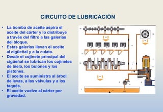 • La bomba de aceite aspira el
aceite del cárter y lo distribuye
a través del filtro a las galerías
del bloque.
• Estas galerías llevan el aceite
al cigüeñal y a la culata.
• Desde el cojinete principal del
cigüeñal se lubrican los cojinetes
de biela, los bulones y los
pistones.
• El aceite se suministra al árbol
de levas, a las válvulas y a los
taquès.
• El aceite vuelve al càrter por
gravedad.
CIRCUITO DE LUBRICACIÒN
 