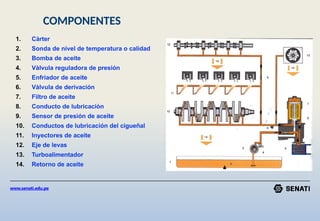 1. Càrter
2. Sonda de nivel de temperatura o calidad
3. Bomba de aceite
4. Vàlvula reguladora de presión
5. Enfriador de aceite
6. Vàlvula de derivación
7. Filtro de aceite
8. Conducto de lubricaciòn
9. Sensor de presión de aceite
10. Conductos de lubricación del cigueñal
11. Inyectores de aceite
12. Eje de levas
13. Turboalimentador
14. Retorno de aceite
www.senati.edu.pe
COMPONENTES
 
