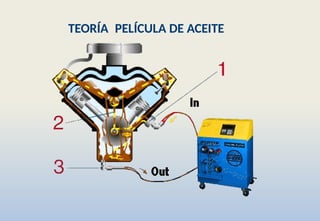 TEORÍA PELÍCULA DE ACEITE
 