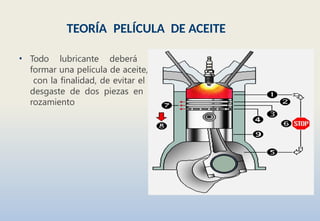 TEORÍA PELÍCULA DE ACEITE
• Todo lubricante deberá
formar una película de aceite,
con la finalidad, de evitar el
desgaste de dos piezas en
rozamiento
 