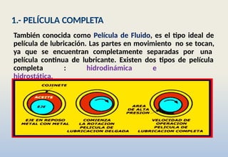 1.- PELÍCULA COMPLETA
También conocida como Película de Fluido, es el tipo ideal de
película de lubricación. Las partes en movimiento no se tocan,
ya que se encuentran completamente separadas por una
película continua de lubricante. Existen dos tipos de película
completa : hidrodinámica e
hidrostática.
 