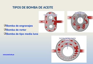 Bomba de engranajes
Bomba de rortor
Bomba de tipo media luna
www.senati.edu.pe
TIPOS DE BOMBA DE ACEITE
 