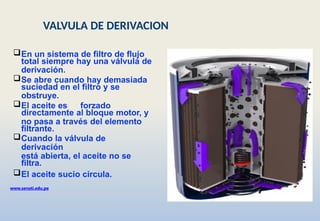 En un sistema de filtro de flujo
total siempre hay una válvula de
derivación.
Se abre cuando hay demasiada
suciedad en el filtro y se
obstruye.
El aceite es forzado
directamente al bloque motor, y
no pasa a través del elemento
filtrante.
Cuando la válvula de
derivación
está abierta, el aceite no se
filtra.
El aceite sucio circula.
www.senati.edu.pe
VALVULA DE DERIVACION
 