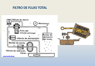 www.senati.edu.pe
FILTRO DE FLUJO TOTAL
 