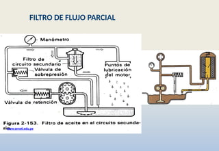 www.senati.edu.pe
FILTRO DE FLUJO PARCIAL
 