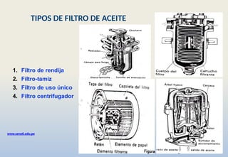 1. Filtro de rendija
2. Filtro-tamiz
3. Filtro de uso único
4. Filtro centrifugador
www.senati.edu.pe
TIPOS DE FILTRO DE ACEITE
 