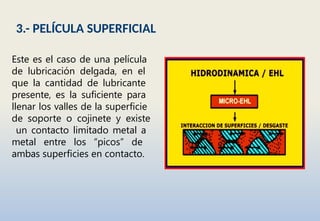 3.- PELÍCULA SUPERFICIAL
Este es el caso de una película
de lubricación delgada, en el
que la cantidad de lubricante
presente, es la suficiente para
llenar los valles de la superficie
de soporte o cojinete y existe
un contacto limitado metal a
metal entre los “picos” de
ambas superficies en contacto.
 