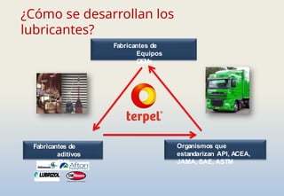 ¿Cómo se desarrollan los
lubricantes?
Fabricantes de
Equipos
OEMs
Fabricantes de
aditivos
CMA
Organismos que
estandarizan API, ACEA,
JAMA, SAE, ASTM
 