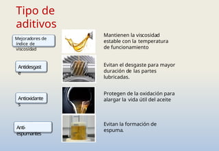 Tipo de
aditivos
Anti-
espumantes
Antidesgast
e
Mejoradores de
índice de
viscosidad
Antioxidante
s
Evitan el desgaste para mayor
duración de las partes
lubricadas.
Protegen de la oxidación para
alargar la vida útil del aceite
Evitan la formación de
espuma.
Mantienen la viscosidad
estable con la temperatura
de funcionamiento
 