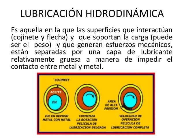 Tipos de peliculas lubricantes pdf