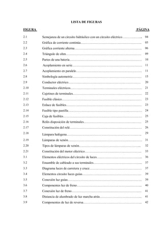 LISTA DE FIGURAS
FIGURA PÁGINA
2.1 Semejanza de un circuito hidráulico con un circuito eléctrico…………….... 04
2.2 Gráfica de corriente continúa……………………………………………….. 05
2.3 Gráfica corriente alterna…………………………………………………….. 06
2.4 Triángulo de ohm…………………………………………………………… 09
2.5 Partes de una batería………………………………………………………… 10
2.6 Acoplamiento en serie………………………………………………………. 11
2.7 Acoplamiento en paralelo…………………………………………………… 11
2.8 Simbología automotriz……………………………………………………… 15
2.9 Conductor eléctrico………………………………………………………… 20
2.10 Terminales eléctricos………………………………………...……………… 21
2.11 Cajetines de terminales……………………………………………………… 22
2.12 Fusible clásico……………………………………………………….……… 23
2.13 Enlace de fusibles…………………………………………………………… 23
2.14 Fusible tipo pastilla………………………………………………..………… 24
2.15 Caja de fusibles……………………………………………………………… 25
2.16 Relés disposición de terminales………………………………………..…… 25
2.17 Constitución del relé………………………………………………………… 26
2.18 Lámpara halógena……………………………………………………….….. 29
2.19 Lámparas de xenón…………………………………………………….……. 31
2.20 Tipos de lámparas de xenón………………………………………………... 32
2.21 Constitución del motor eléctrico……………………………………………. 33
3.1 Elementos eléctricos del circuito de luces…………………………………... 36
3.2 Ensamble de cableado a sus terminales……………………………………... 37
3.3 Diagrama luces de carretera y cruce………………………………………… 37
3.4 Elementos circuito luces guías……………………………………………… 39
3.5 Conexión luz guías………………………………………………………….. 39
3.6 Componentes luz de freno…………………………………………………... 40
3.7 Conexión luz de freno…………………………………………………….… 41
3.8 Distancia de alumbrado de luz marcha atrás………………………………... 41
3.9 Componentes de luz de reversa……………………………………………... 42
 