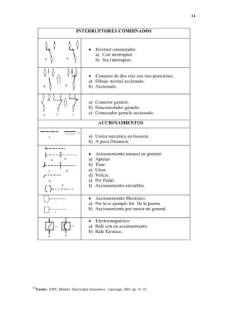 14
INTERRUPTORES COMBINADOS
 Inversor conmutador.
a) Con interruptor.
b) Sin Interruptor.
 Conector de dos vías con tres posiciones.
a) Dibujo normal accionado.
b) Accionado.
a) Conector gemelo.
b) Desconectador gemelo.
c) Conectador gemelo accionado.
ACCIONAMIENTOS
a) Unión mecánica en General.
b) A poca Distancia.
 Accionamiento manual en general:
a) Apretar.
b) Tirar.
c) Girar.
d) Volcar.
e) Por Pedal.
f) Accionamiento extraíbles.
 Accionamiento Mecánico:
a) Por leva ejemplo Int. De la puerta.
b) Accionamiento por motor en general.
 Electromagnético:
a) Relé con un accionamiento.
b) Relé Térmico.
[3]
Fuente: ESPE, Módulo Electricidad Automotriz, Latacunga: 2003, pp. 18 -23.
 