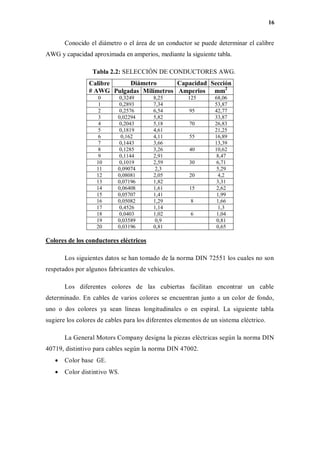 16
Conocido el diámetro o el área de un conductor se puede determinar el calibre
AWG y capacidad aproximada en amperios, mediante la siguiente tabla.
Tabla 2.2: SELECCIÓN DE CONDUCTORES AWG.
Calibre
# AWG
Diámetro Capacidad Sección
Pulgadas Milímetros Amperios mm2
0 0,3249 8,25 125 68,06
1 0,2893 7,34 53,87
2 0,2576 6,54 95 42,77
3 0,02294 5,82 33,87
4 0,2043 5,18 70 26,83
5 0,1819 4,61 21,25
6 0,162 4,11 55 16,89
7 0,1443 3,66 13,39
8 0,1285 3,26 40 10,62
9 0,1144 2,91 8,47
10 0,1019 2,59 30 6,71
11 0,09074 2,3 5,29
12 0,08081 2,05 20 4,2
13 0,07196 1,82 3,31
14 0,06408 1,61 15 2,62
15 0,05707 1,41 1,99
16 0,05082 1,29 8 1,66
17 0,4526 1,14 1,3
18 0,0403 1,02 6 1,04
19 0,03589 0,9 0,81
20 0,03196 0,81 0,65
Colores de los conductores eléctricos
Los siguientes datos se han tomado de la norma DIN 72551 los cuales no son
respetados por algunos fabricantes de vehículos.
Los diferentes colores de las cubiertas facilitan encontrar un cable
determinado. En cables de varios colores se encuentran junto a un color de fondo,
uno o dos colores ya sean líneas longitudinales o en espiral. La siguiente tabla
sugiere los colores de cables para los diferentes elementos de un sistema eléctrico.
La General Motors Company designa la piezas eléctricas según la norma DIN
40719, distintivo para cables según la norma DIN 47002.
 Color base GE.
 Color distintivo WS.
 