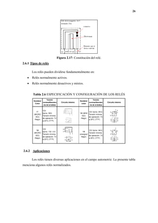 26
Figura 2.17: Constitución del relé.
2.6.1 Tipos de relés
Los relés pueden dividirse fundamentalmente en:
 Relés normalmente activos.
 Relés normalmente desactivos y mixtos.
Tabla 2.6 ESPECIFICACIÓN Y CONFIGURACIÓN DE LOS RELÉS
2.6.2 Aplicaciones
Los relés tienen diversas aplicaciones en el campo automotriz. La presente tabla
menciona algunos relés normalizados.
 