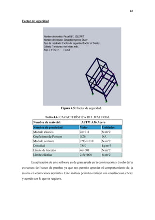 65
Factor de seguridad
Figura 4.5: Factor de seguridad.
Tabla 4.6: CARACTERÍSTICA DEL MATERIAL
Nombre de material: ASTM A36 Acero
Nombre de propiedad Valor Unidades
Módulo elástico 2e+011 N/m^2
Coeficiente de Poisson 0.26 NA
Módulo cortante 7.93e+010 N/m^2
Densidad 7850 kg/m^3
Límite de tracción 4e+008 N/m^2
Límite elástico 2.5e+008 N/m^2
La aplicación de este software es de gran ayuda en la construcción y diseño de la
estructura del banco de pruebas ya que nos permite apreciar el comportamiento de la
misma en condiciones normales. Este análisis permitió realizar una construcción eficaz
y acorde con lo que se requiere.
 