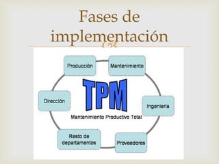 
Fases de
implementación
 