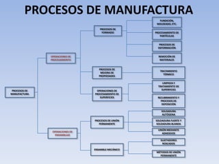 Sistema de manufactura | PPSX