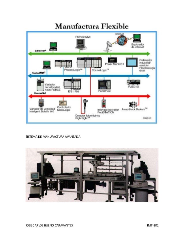 Sistema de manufactura avanzada