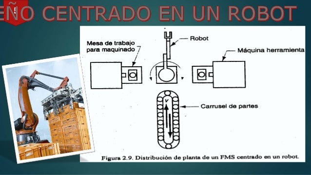 Sistema de manufactura flexible
