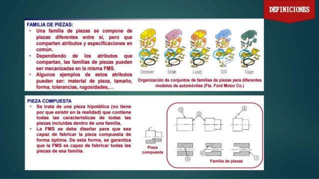 Sistema de manufactura flexible