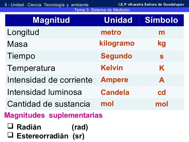 Sistema de medición 3
