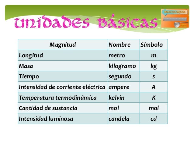 Sistema internacional de Medidas