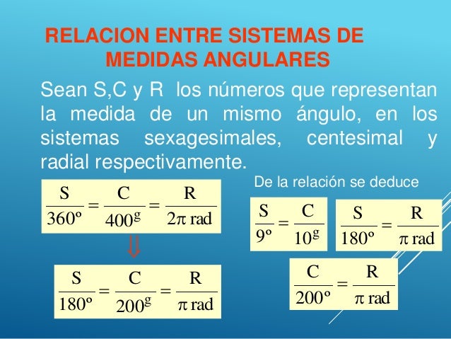 Sistema de medidas angulares (2)