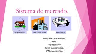 Sistema de mercado.
Universidad de Guadalajara.
SEMS.
Preparatoria N°4
Nayeli Cazares Gurrola.
6°A turno vespertino.
 
