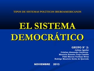 TIPOS DE SISTEMAS POLÍTICOS IBEROAMERICANOS

EL SISTEMA
DEMOCRÁTICO
GRUPO N° 2:
Julissa Aguilar
Cristian Alexander Gutiérrez
Mauricio Ernesto Trejo Castillo
Fidel Marcos Tordoya Rivas
Rodrigo Mauricio Zerón de Quevedo

NOVIEMBRE

2013

 