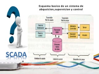 Sistema de monitoreo y control(SCADA)