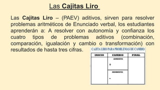 Las Cajitas Liro – (PAEV) aditivos, sirven para resolver
problemas aritméticos de Enunciado verbal, los estudiantes
aprenderán a: A resolver con autonomía y confianza los
cuatro tipos de problemas aditivos (combinación,
comparación, igualación y cambio o transformación) con
resultados de hasta tres cifras.
Las Cajitas Liro
 