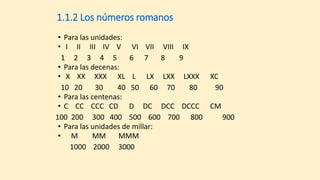 1.1.2 Los números romanos
• Para las unidades:
• I II III IV V VI VII VIII IX
1 2 3 4 5 6 7 8 9
• Para las decenas:
• X XX XXX XL L LX LXX LXXX XC
10 20 30 40 50 60 70 80 90
• Para las centenas:
• C CC CCC CD D DC DCC DCCC CM
100 200 300 400 500 600 700 800 900
• Para las unidades de millar:
• M MM MMM
1000 2000 3000
 