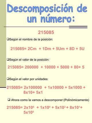 Descomposición de un número: 215085 Según el nombre de la posición: Según el valor de la posición: Según el valor por unidades: 215085= 2Cm  + 1Dm + 5Um + 8D + 5U 215085= 200000  + 10000 + 5000 + 80+ 5 215085= 2x100000  + 1x10000 + 5x1000 +    8x10+ 5x1 Ahora como la vamos a descomponer:(Polinómicamente) 215085= 2x10 5   + 1x10 4  + 5x10 3  + 8x10 1 +    5x10 0 