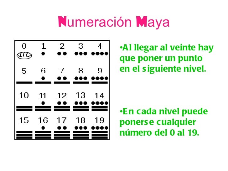 Sistema de numeración maya