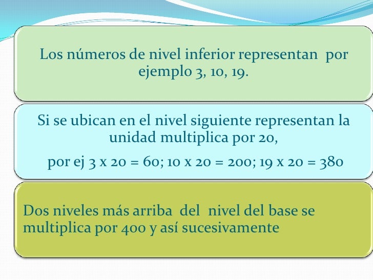 Sistema De Numeracion Maya